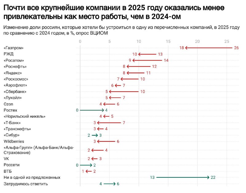 Ростех вошел в рейтинг привлекательных работодателей Ростех вошел в рейтинг привлекательных работодателей
