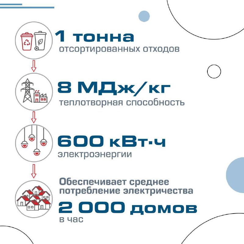 Запуск завода по термическому обезвреживанию отходов в Подмосковье