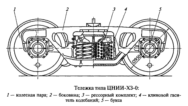 1955 год: Революция в железнодорожной отрасли с моделью 18-100