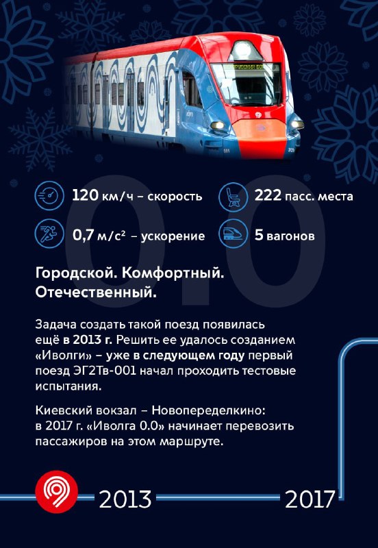 Эволюция поезда «Иволга» в Московском метро