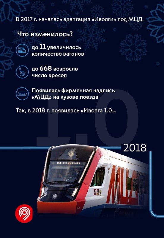Эволюция поезда «Иволга» в Московском метро