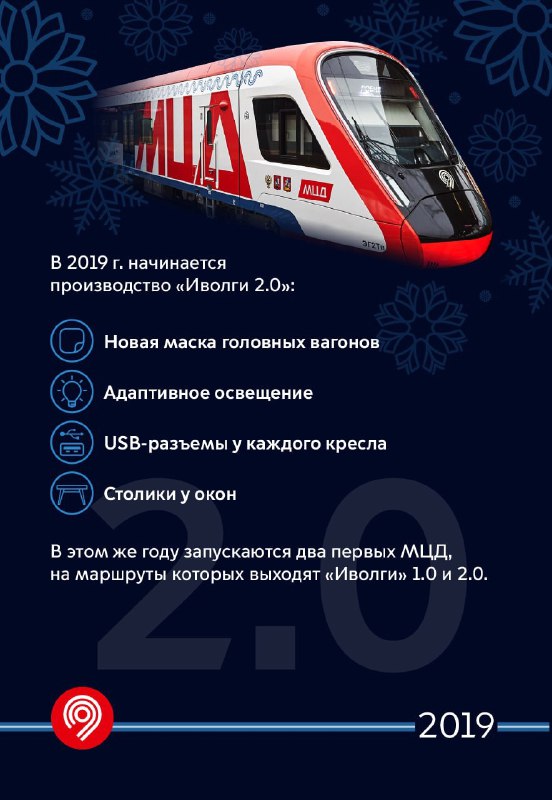 Эволюция поезда «Иволга» в Московском метро