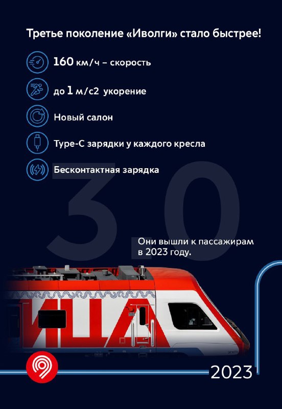 Эволюция поезда «Иволга» в Московском метро