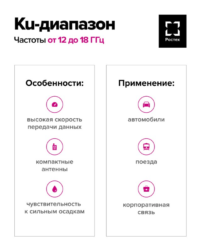 Развитие спутниковой связи с Росэл