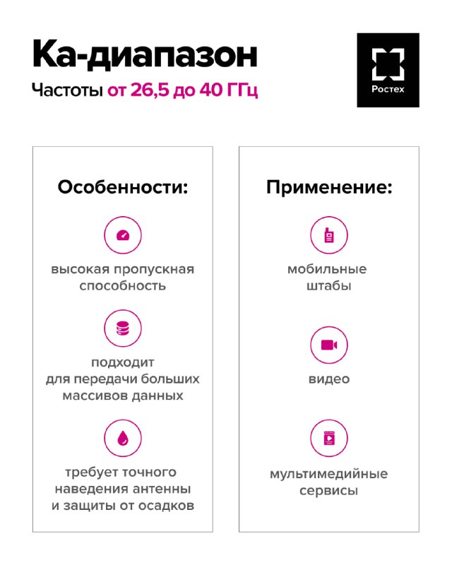 Современные решения для спутниковой связи от холдинга Росэл