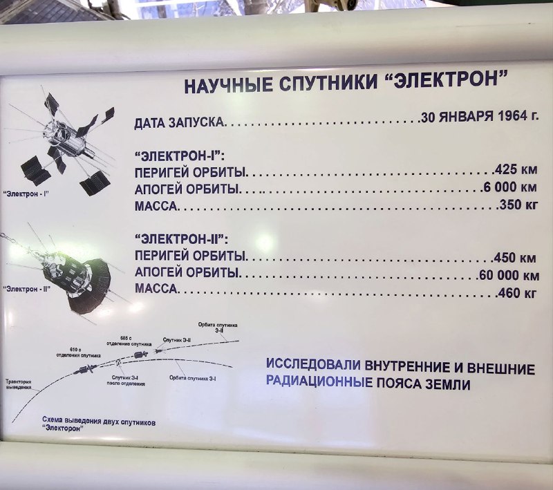Годовщина миссии спутников «Электрон»: исследование радиационных поясов Земли Годовщина миссии спутников «Электрон»: исследование радиационных поясов Земли