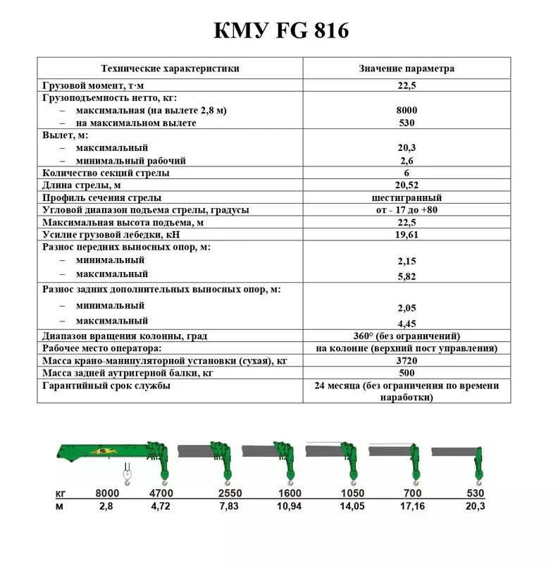 Запуск производства 8-тонных кранов-манипуляторов FG 816 на заводе Смартэко