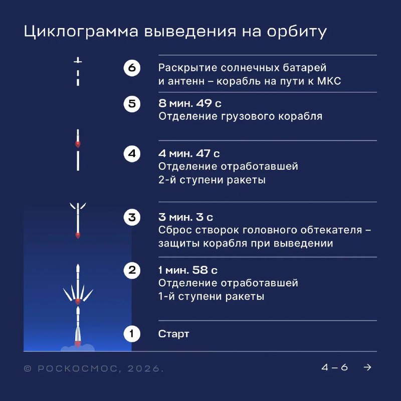 Старт ракеты «Союз-2.1а» с кораблём «Прогресс МС-33»