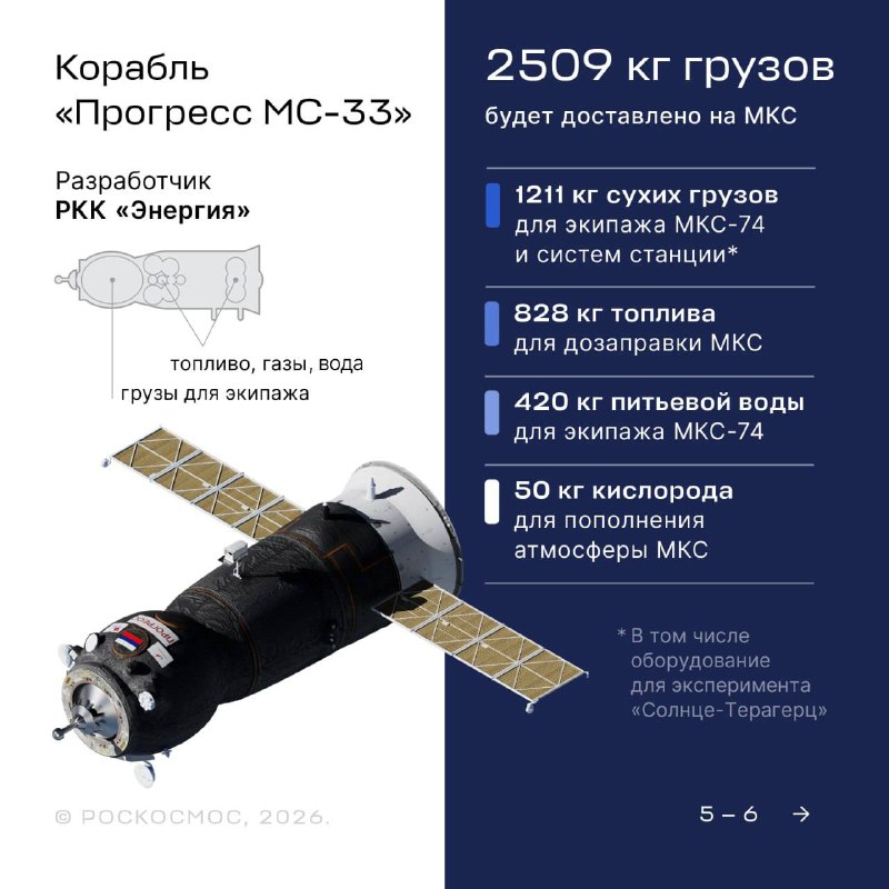 Старт ракеты «Союз-2.1а» с кораблём «Прогресс МС-33»