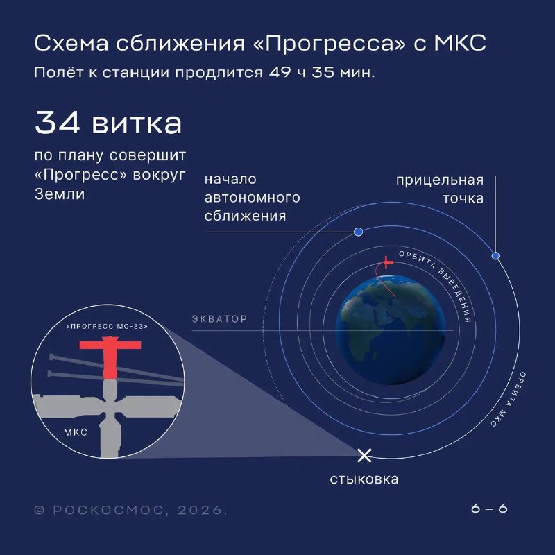 Старт ракеты «Союз-2.1а» с кораблём «Прогресс МС-33»