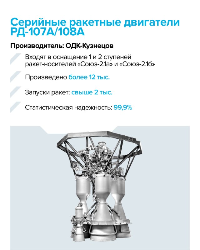 Ростех представил ключевые разработки для космоса к 65-летию полета Гагарина