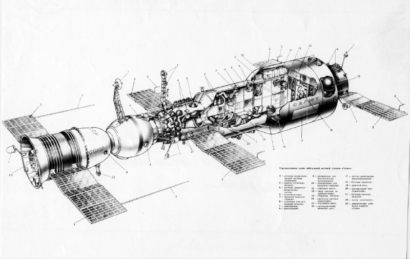 Первый космический дом: станция «Салют» и её важные факты