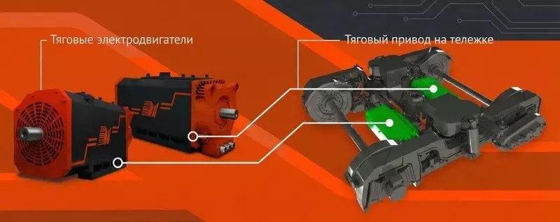 Российские тяговые асинхронные двигатели ТАЭД7 и ТАЭД72: новая разработка для трамваев