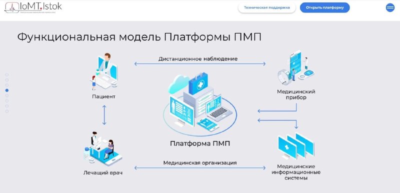 Дистанционный мониторинг здоровья по ОМС стал доступен в России