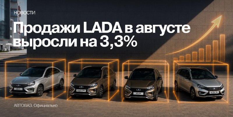 Продажи LADA в августе 2026 года выросли на 3,3%