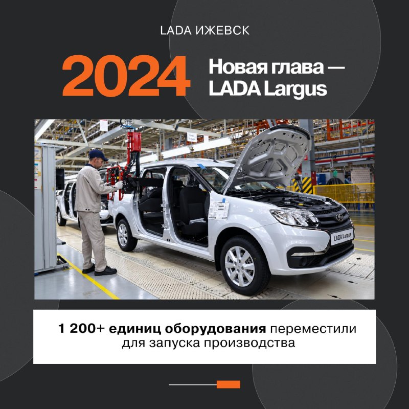 LADA Ижевск: 61 год автомобильной истории LADA Ижевск: 61 год автомобильной истории
